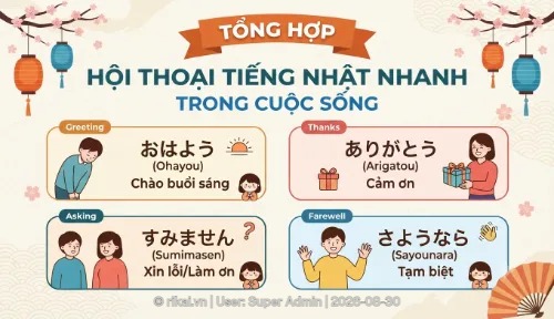 【Phần 2】Tổng hợp các bài hội thoại nhanh trong cuộc sống