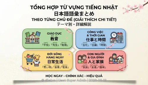 [ Phần 1 ] Tổng hợp từ vựng tiếng nhật theo từng chủ đề