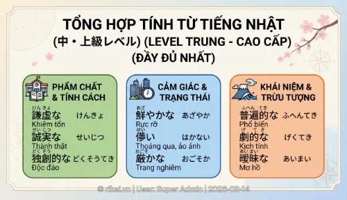 Tổng hợp tính từ tiếng nhật tettei (đầy đủ nhất)